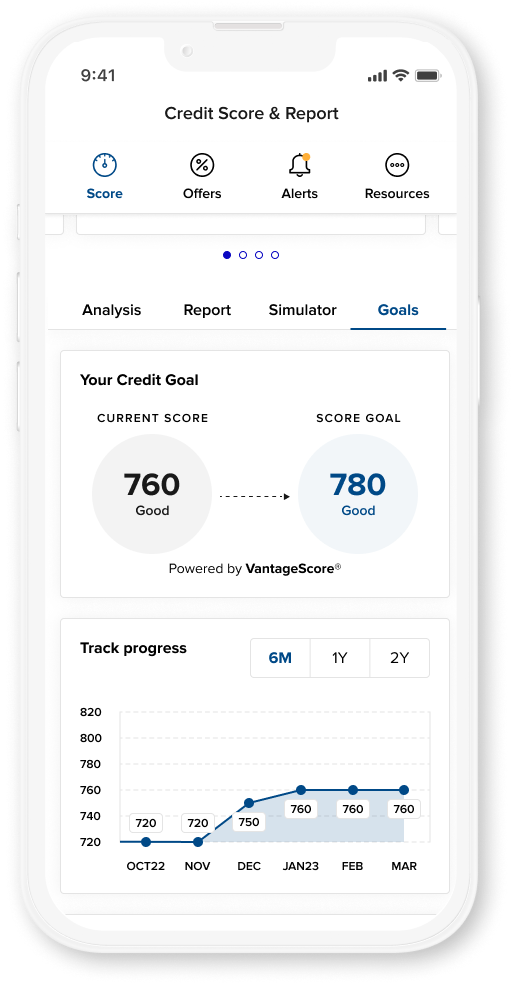 Credit-Score-Goals